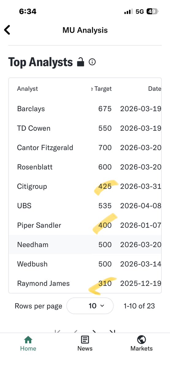 Chris and the Markets tweet media