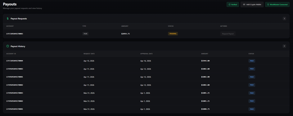 CryptoFuté tweet media