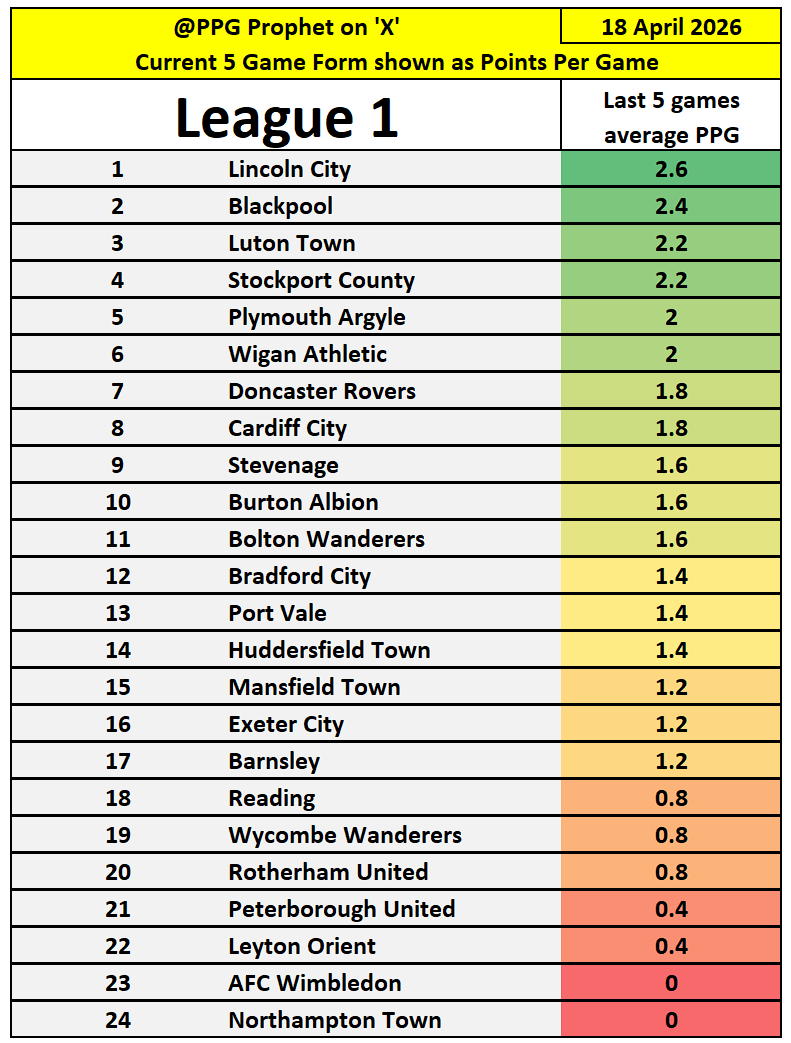 PPG Prophet tweet media