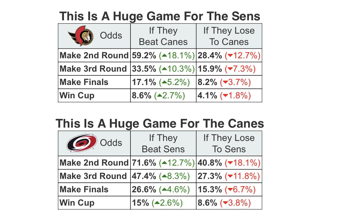 MoneyPuck.com tweet media