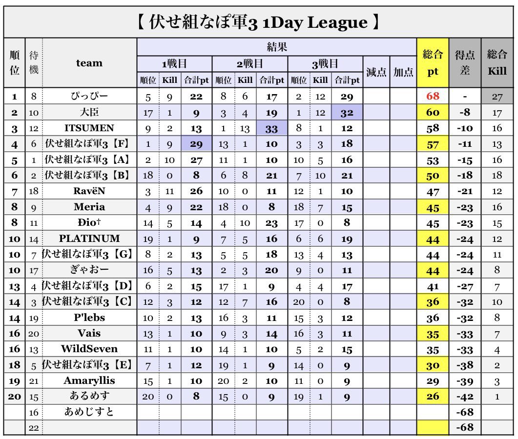 🏠家康【大臣／祝杯】総代表 tweet media