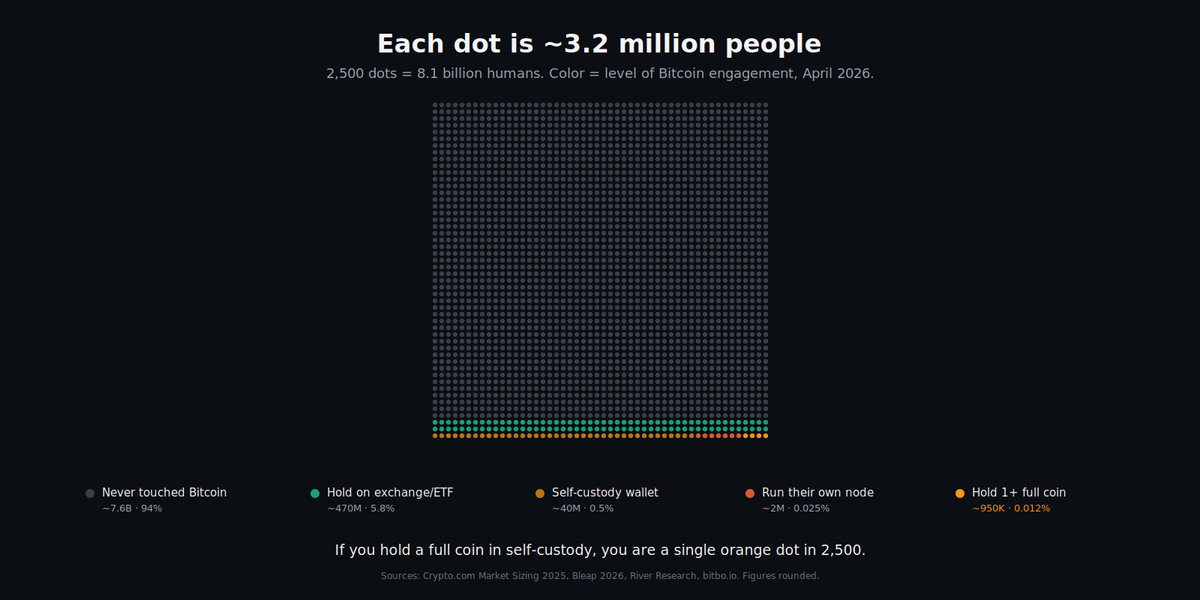 LNbitcoin tweet media