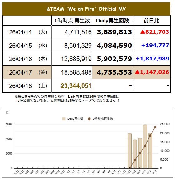 &TEAM STREAMING STATION tweet media