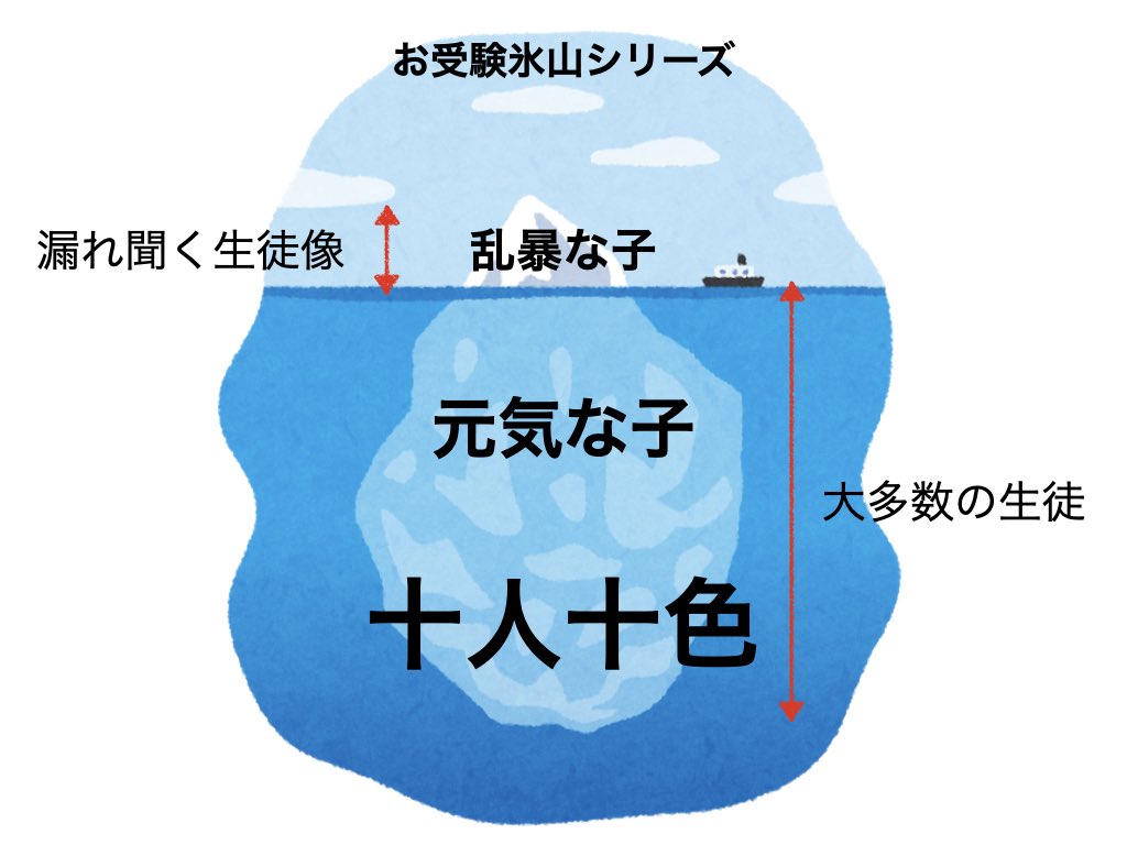 小学校受験 小学校受験三つ星ガイドSTORE