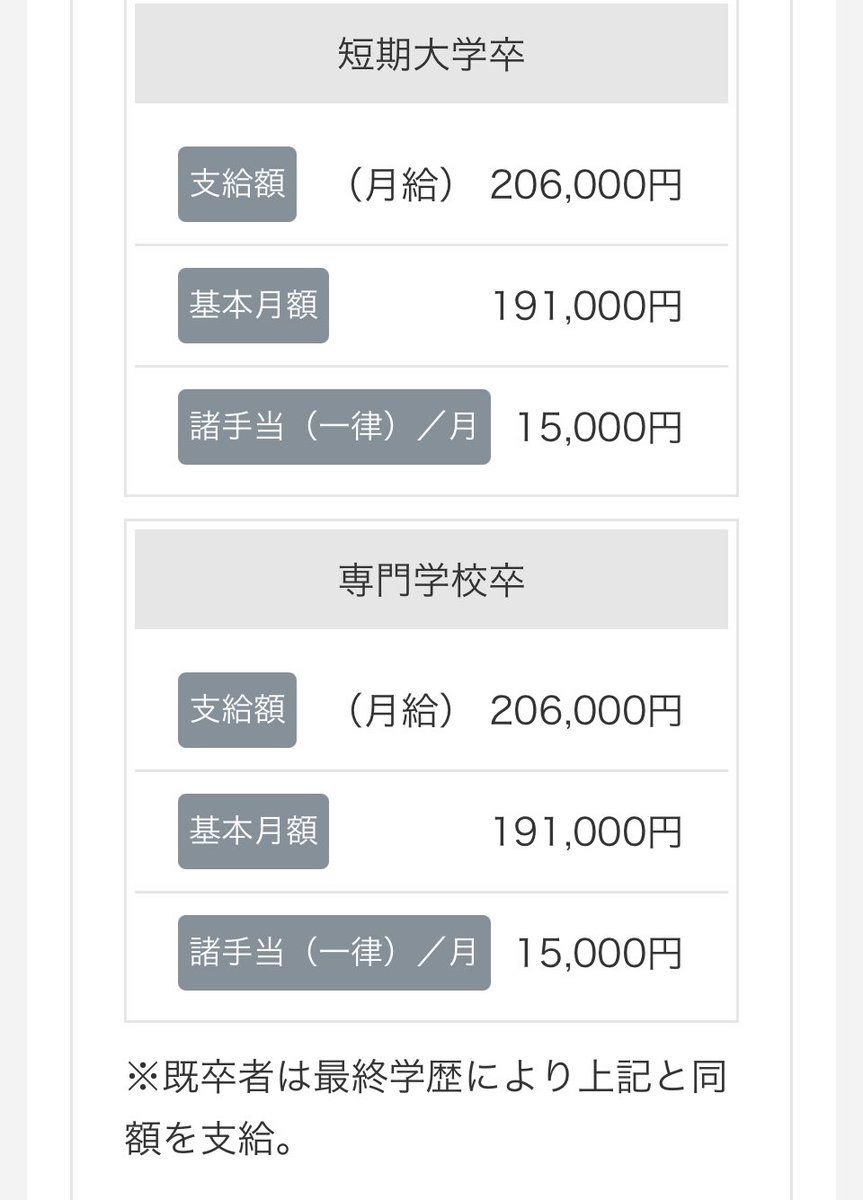 【求人・Recruit】
オリックス水族館(株)
【正社員採用】展示飼育スタッフ
「京都水族館」または「すみだ水族館」の展示飼育スタッフ募集
初任給 
大学院卒 支給額（月給） 222,000円
大学卒 支給額（月給） 222,000円
短期大学、専門学校卒 支給額（月給） 206,000円
job.mynavi.jp/27/pc/corpinfo…