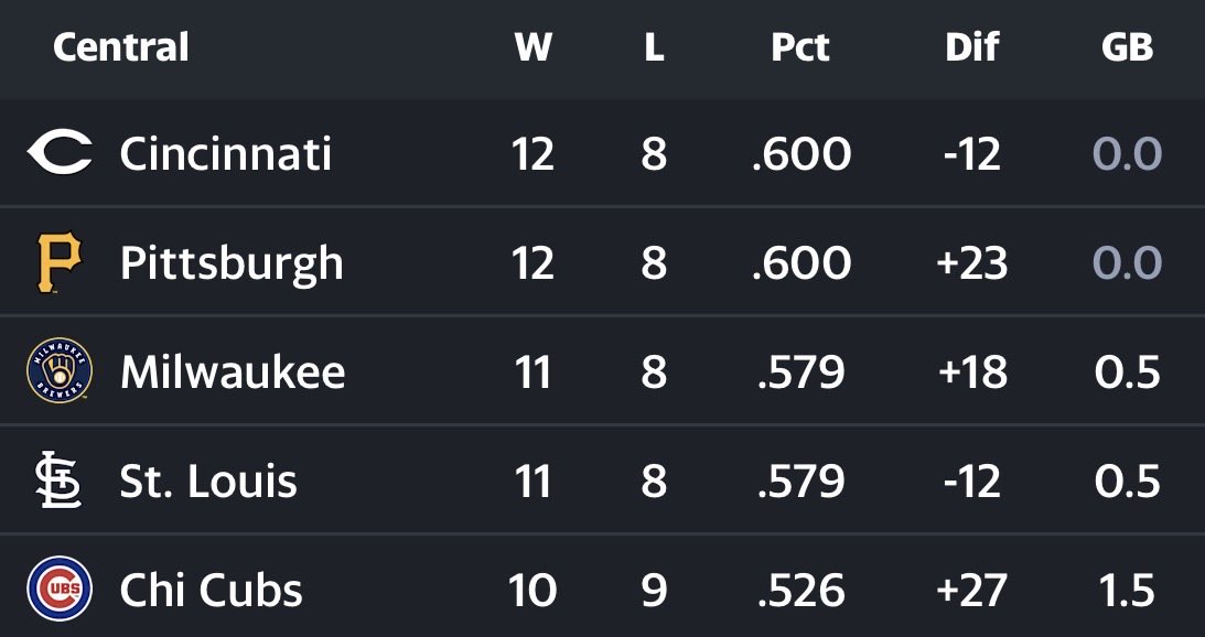 Chief Cub tweet media