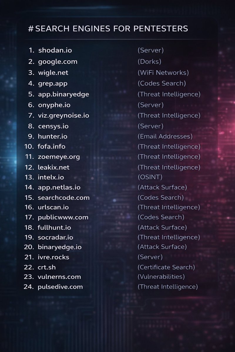 obscaries's tweet image. Every pentester should have these in their toolkit 👇🔥

From Shodan to crt.sh,  this list covers servers, OSINT, attack surface, code search &amp;amp; threat intel

Did I miss anything? Drop your favorite tools in the comments 👇

#BugBounty #CyberSecurity #Infosec