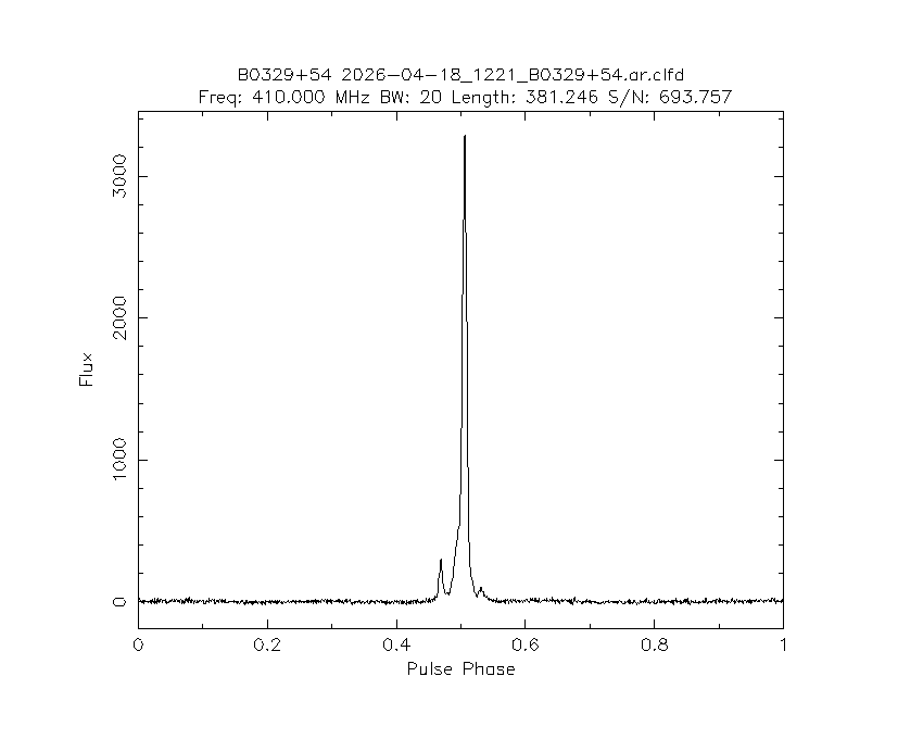 PI9CAM's tweet image. The Dwingeloo @radiotelescoop just observed pulsar B0329+54.