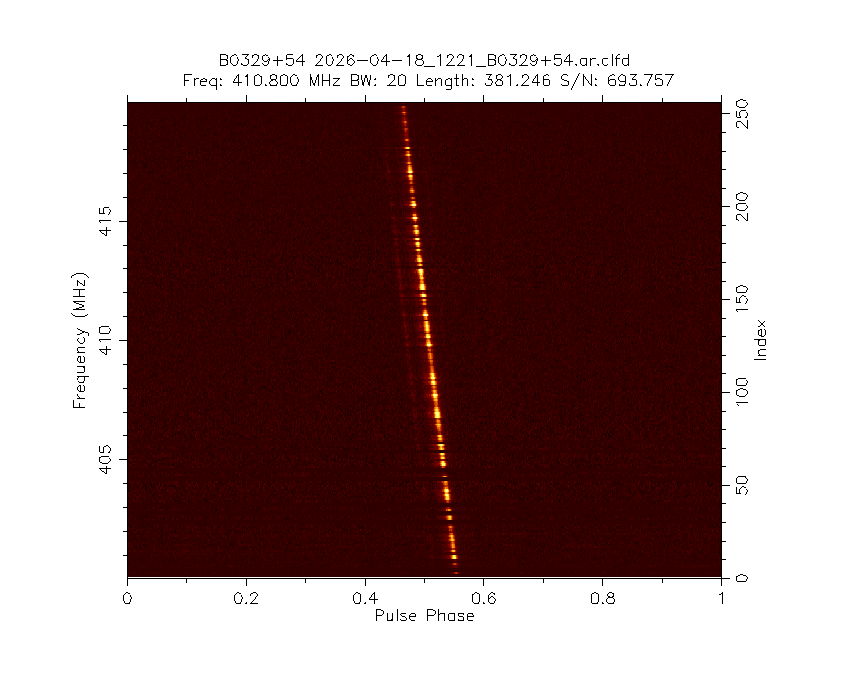 PI9CAM's tweet image. The Dwingeloo @radiotelescoop just observed pulsar B0329+54.