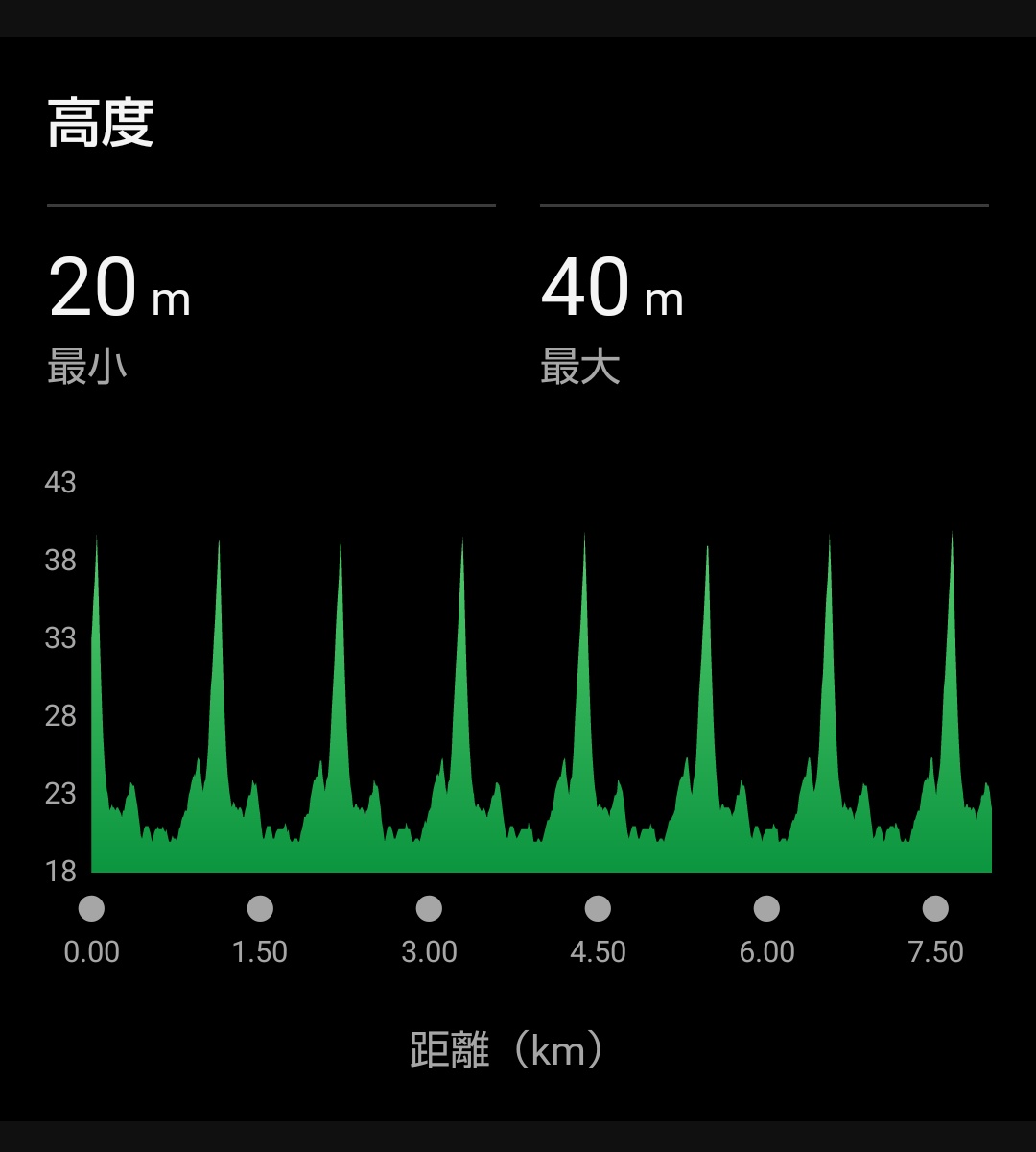 ラン 宮池周回
7kmあたりから腰の左側に痛みが出てしまったよんっ(⁠*⁠﹏⁠*⁠;⁠)
途中で切り上げっ
#ランニング #ベアフット #なんば走り