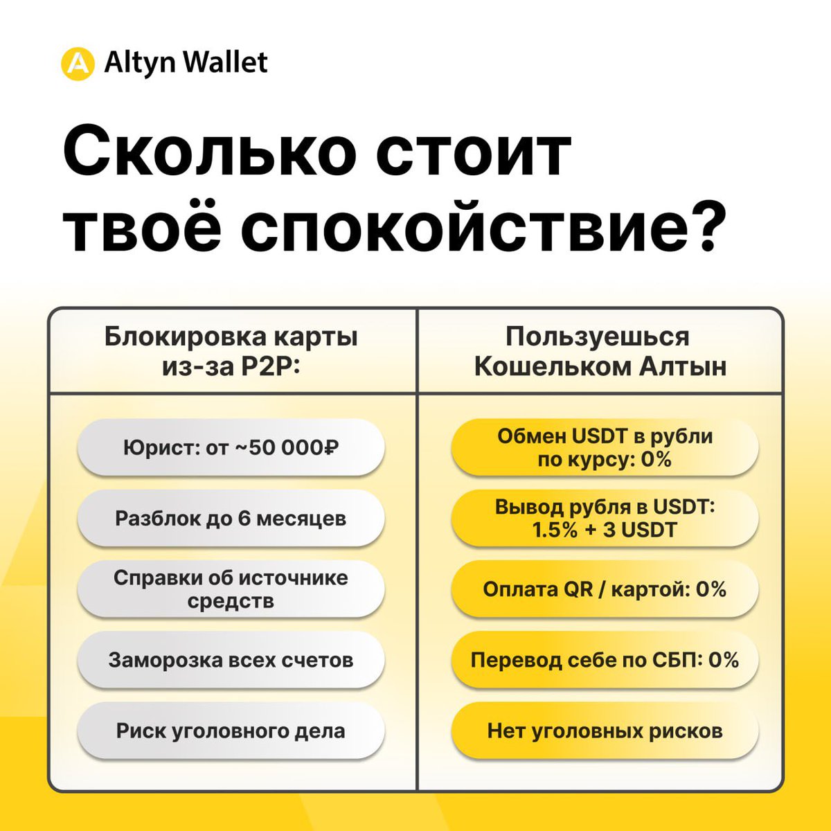 AltynWallet's tweet image. 💸  Сколько стоит твоё спокойствие? 

Посчитали за тебя. Всё на одной картинке.

Слева — реальность после блокировки из-за #P2P. 
Справа — комиссии Кошелька Алтын.

Сохрани и перешли тому, кто ещё считает что «со мной такого не случится».

⚡️ Выбор очевиден — Кошелёк #Алтын!