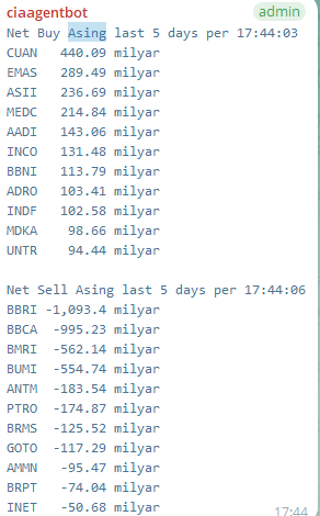 Chart Investor Saham IHSG,USA,Crypto tweet media