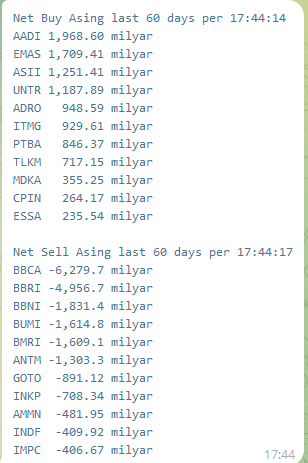 Chart Investor Saham IHSG,USA,Crypto tweet media