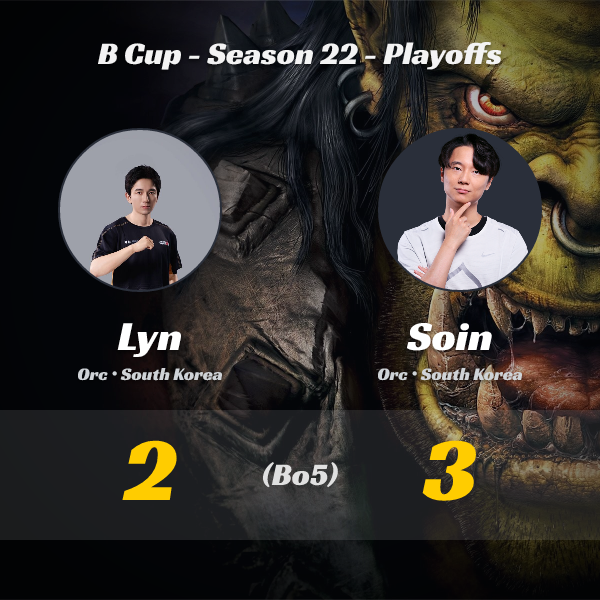 wc3stats's tweet image. #Lyn vs #Soin (Bo5)!
🔥 New results from the B Cup - Season 22 - Playoffs tournament!  

👉 Full tournament details: liquipedia.net/warcraft/B_Cup…