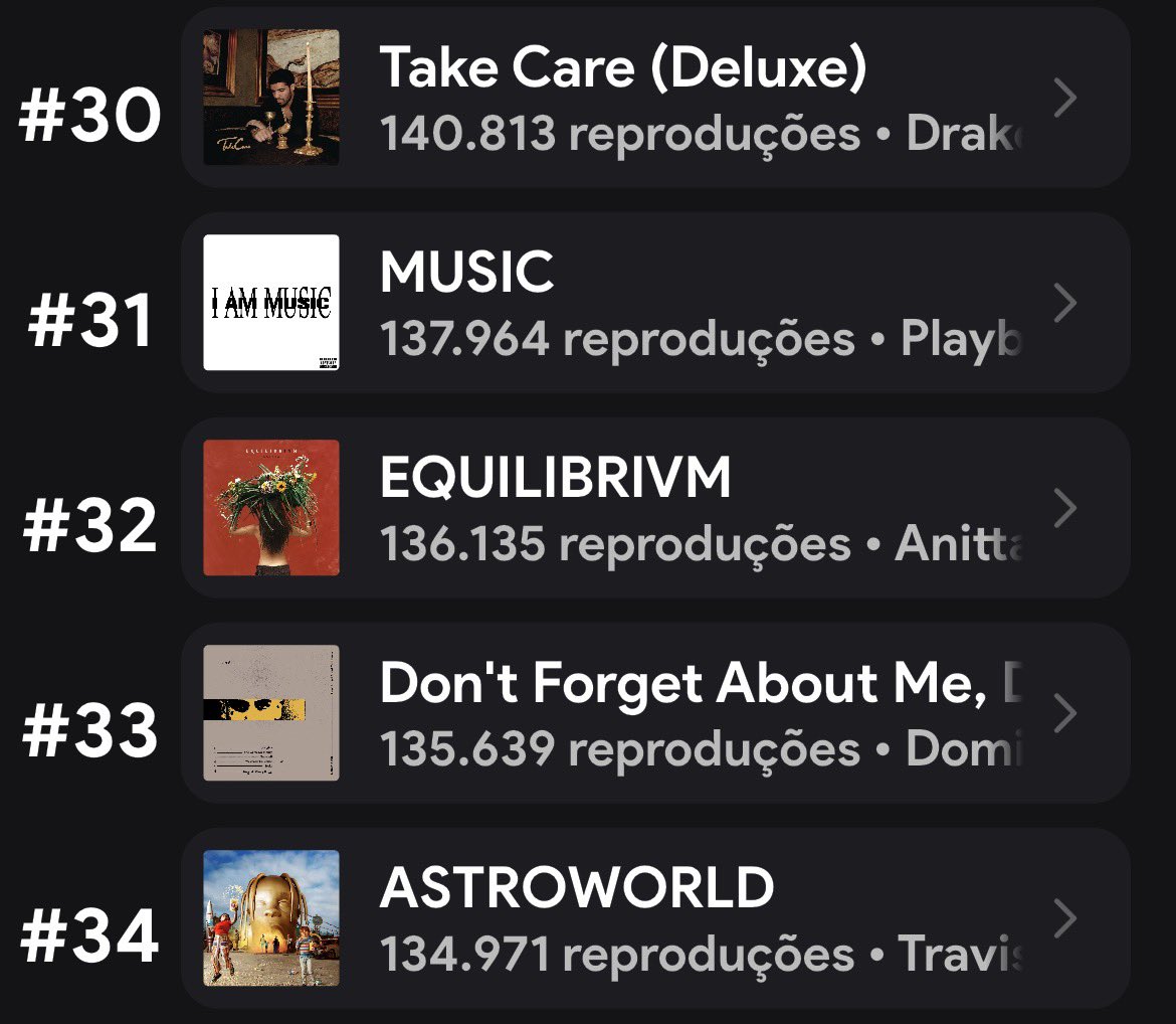 anittagolden's tweet photo. 🚨EQUILIBRIVM SUBIU PARA A POSIÇÃO 32, CONTINUEM OUVINDO MUITO! https://t.co/u8gMTHJPa9