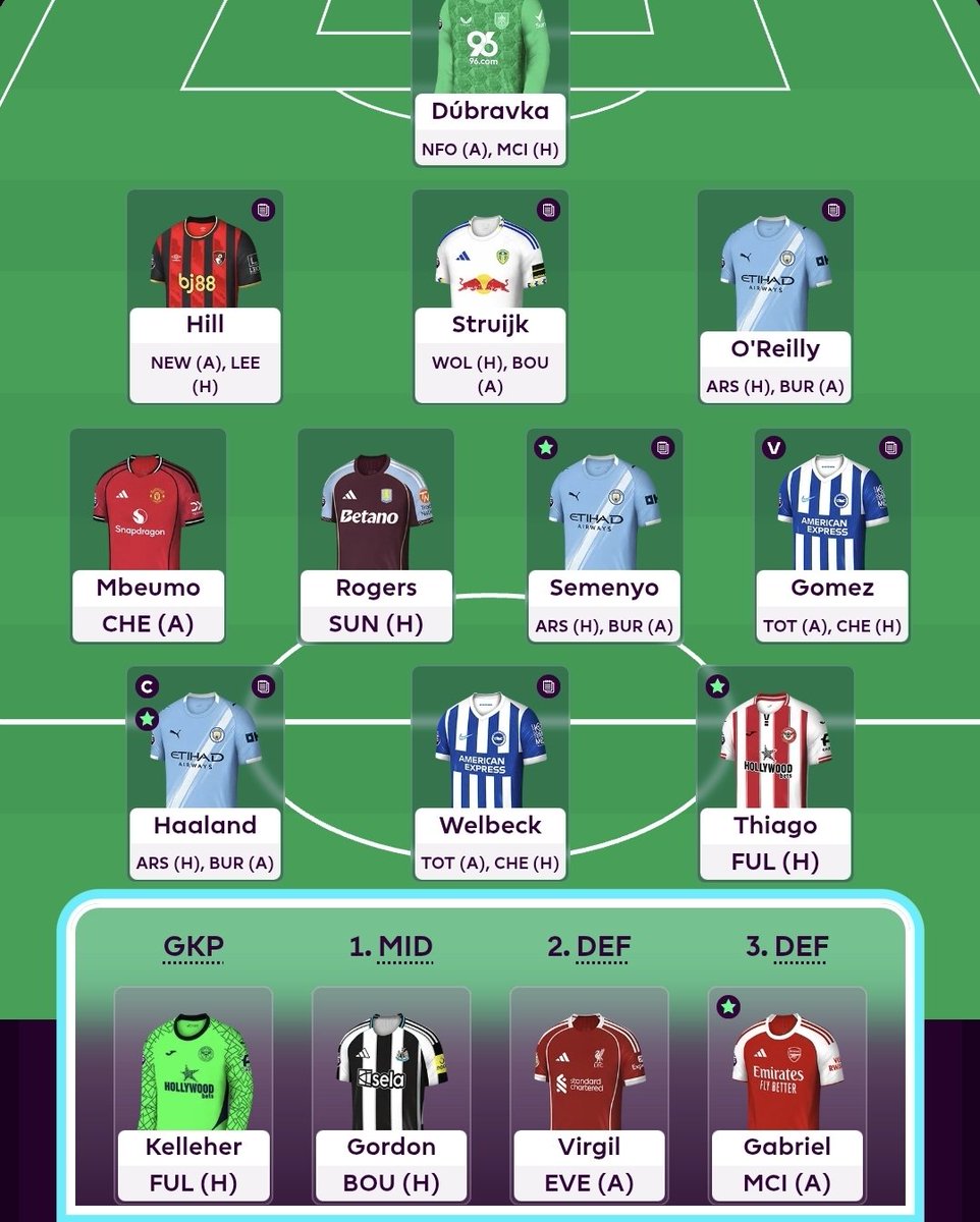 FPLgem's tweet photo. GW33 — bench boost active
Rodon to Struijk
Anderson to Semenyo
Stach to Gomez
🌎 1.3m
Good luck FPL managers 💎 https://t.co/i29iyrOg5m