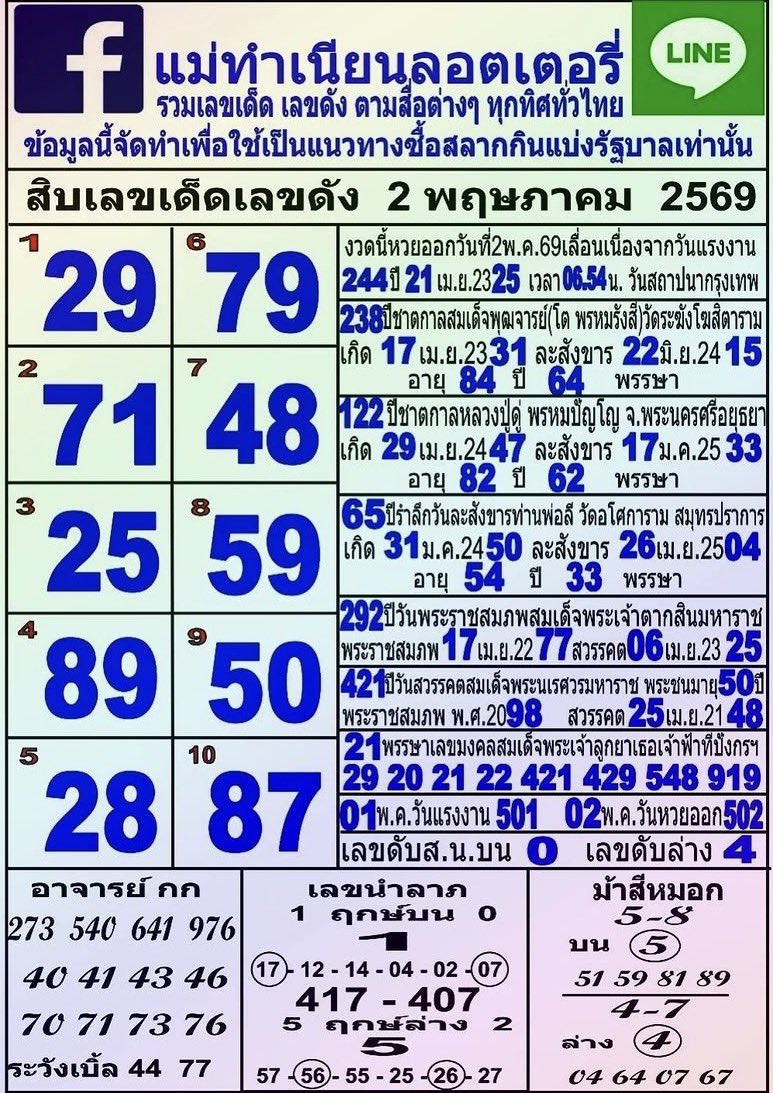 หวยเด็ดงวดนี้ เลขเด็ด หวยรัฐบาล หวยลาว หวยฮานอย tweet media