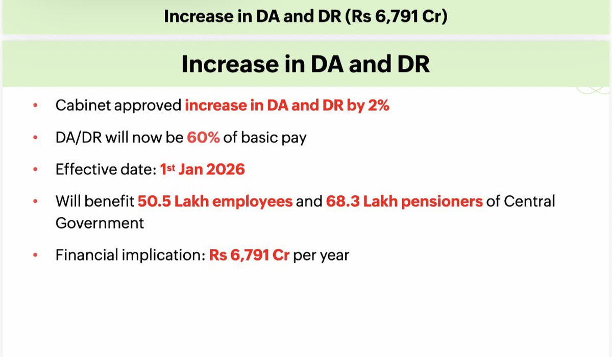 RoyLakshman's tweet image. कैबिनेट का फैसला
केंद्र सरकार के कर्मचारियों के लिए महंगाई भत्ता बढ़ा 
शिपिंग सेक्टर्स के लिए 12980 crore रू का इन्शुरन्स पूल 
#cabinet
