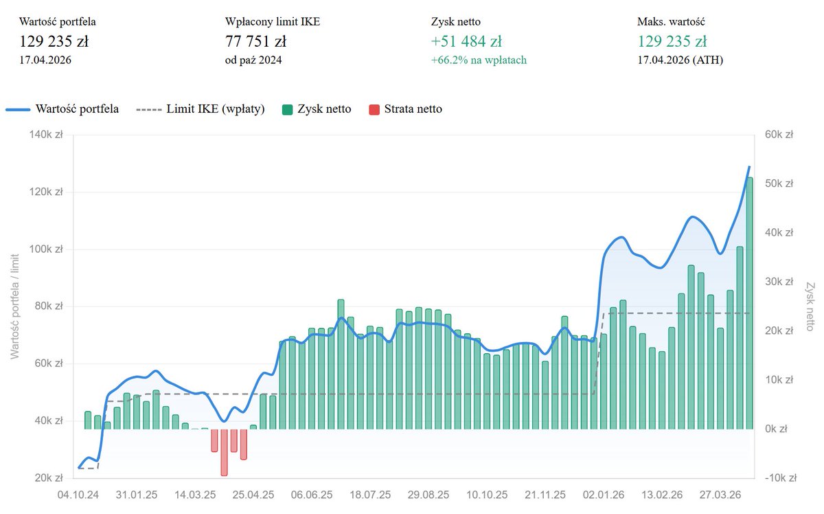 Wall Street Cafe tweet media