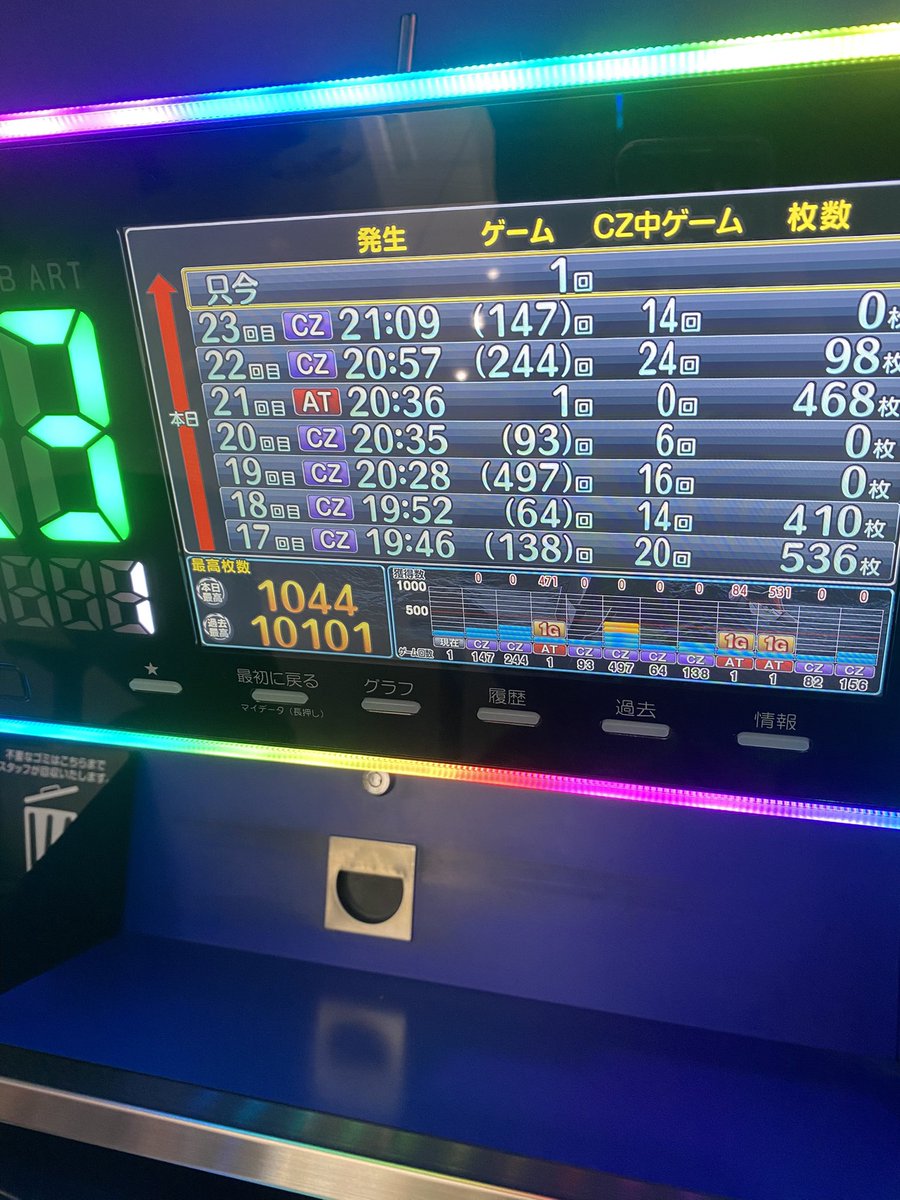 UMR__N's tweet photo. czもatも下手すぎてオツカレ‼️
最早おもしろい https://t.co/JPN0Qh4iWI