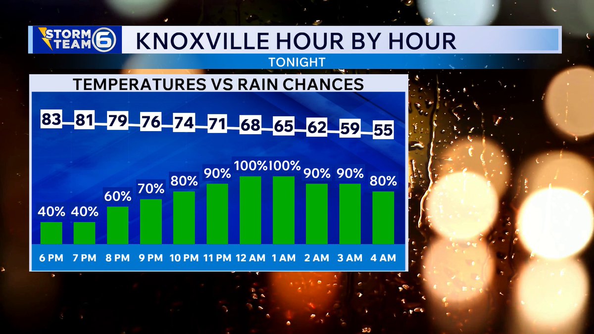 lucky13wxman's tweet image. *SAT am 4/18/26*
-Mostly cloudy, breezy, &amp;amp; warm today
-Low-end (Level 1 out of 5) risk for severe storms this EVE (strong winds are main concern)
-Beneficial rain tonight for everyone
-Clearing, breezy, &amp;amp; cooler SUN
#tnwx #SevereWeather #drought