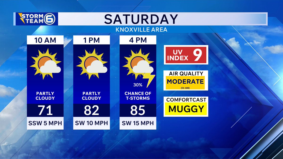 lucky13wxman's tweet image. *SAT am 4/18/26*
-Mostly cloudy, breezy, &amp;amp; warm today
-Low-end (Level 1 out of 5) risk for severe storms this EVE (strong winds are main concern)
-Beneficial rain tonight for everyone
-Clearing, breezy, &amp;amp; cooler SUN
#tnwx #SevereWeather #drought