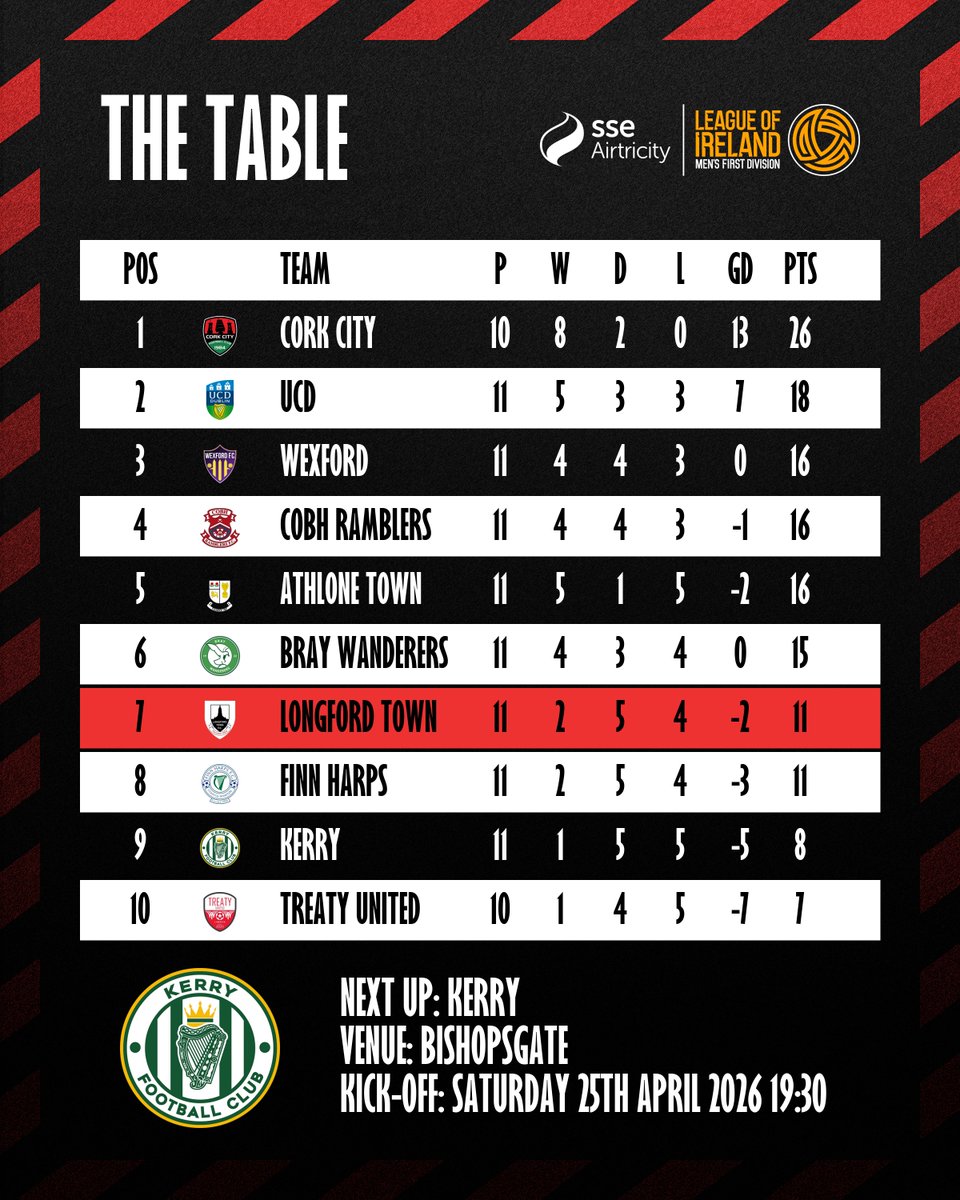 Longford Town FC tweet media