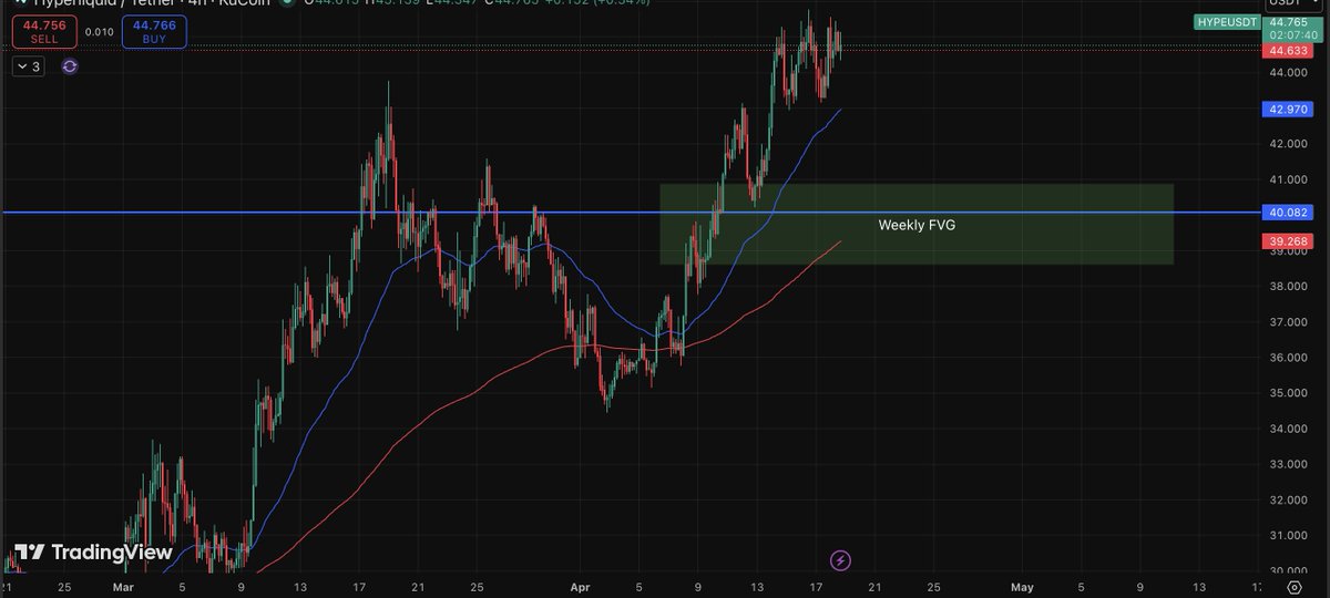 333blacksea's tweet image. #Hyperliquid is NOT waiting for you.    

$HYPE is about to break $60, maybe even higher. 🚀🔥 

And the crazy part? 

Everything is already in motion.  

The ecosystem is no joke.    

Permissionless perps, real-world assets (oil, gold, silver, gas), outcome contracts, and