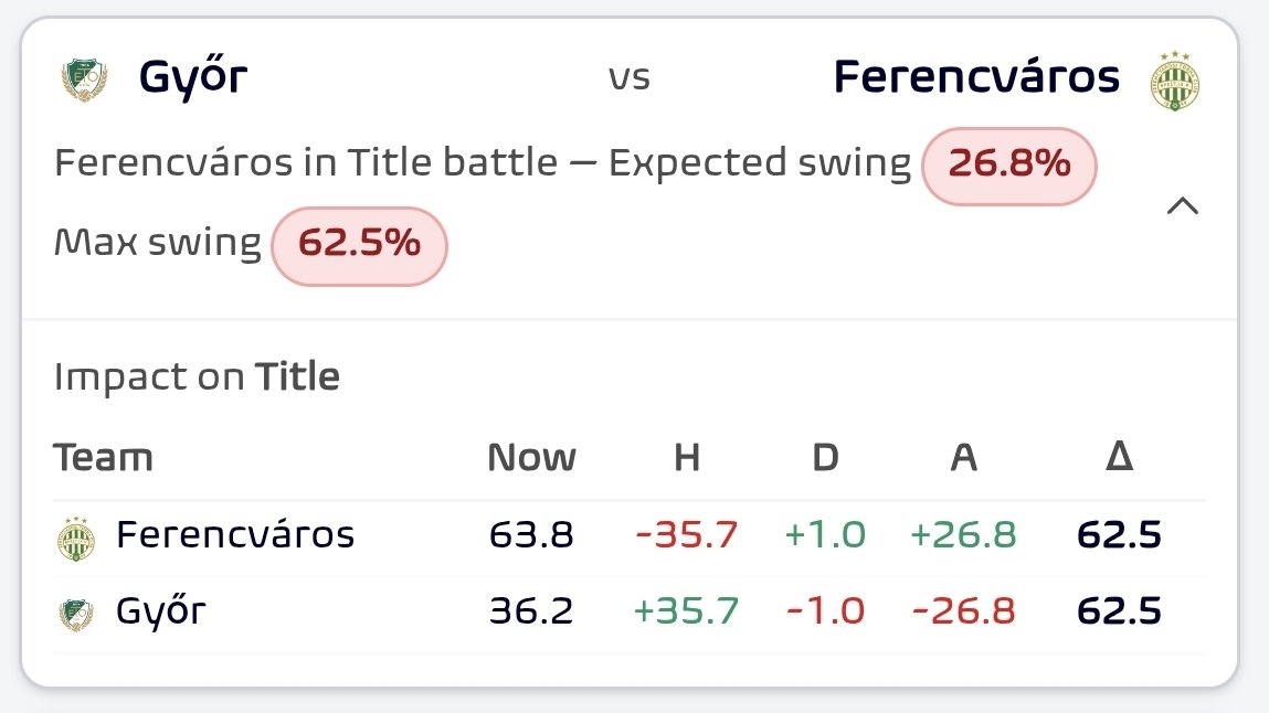 Football Meets Data tweet media