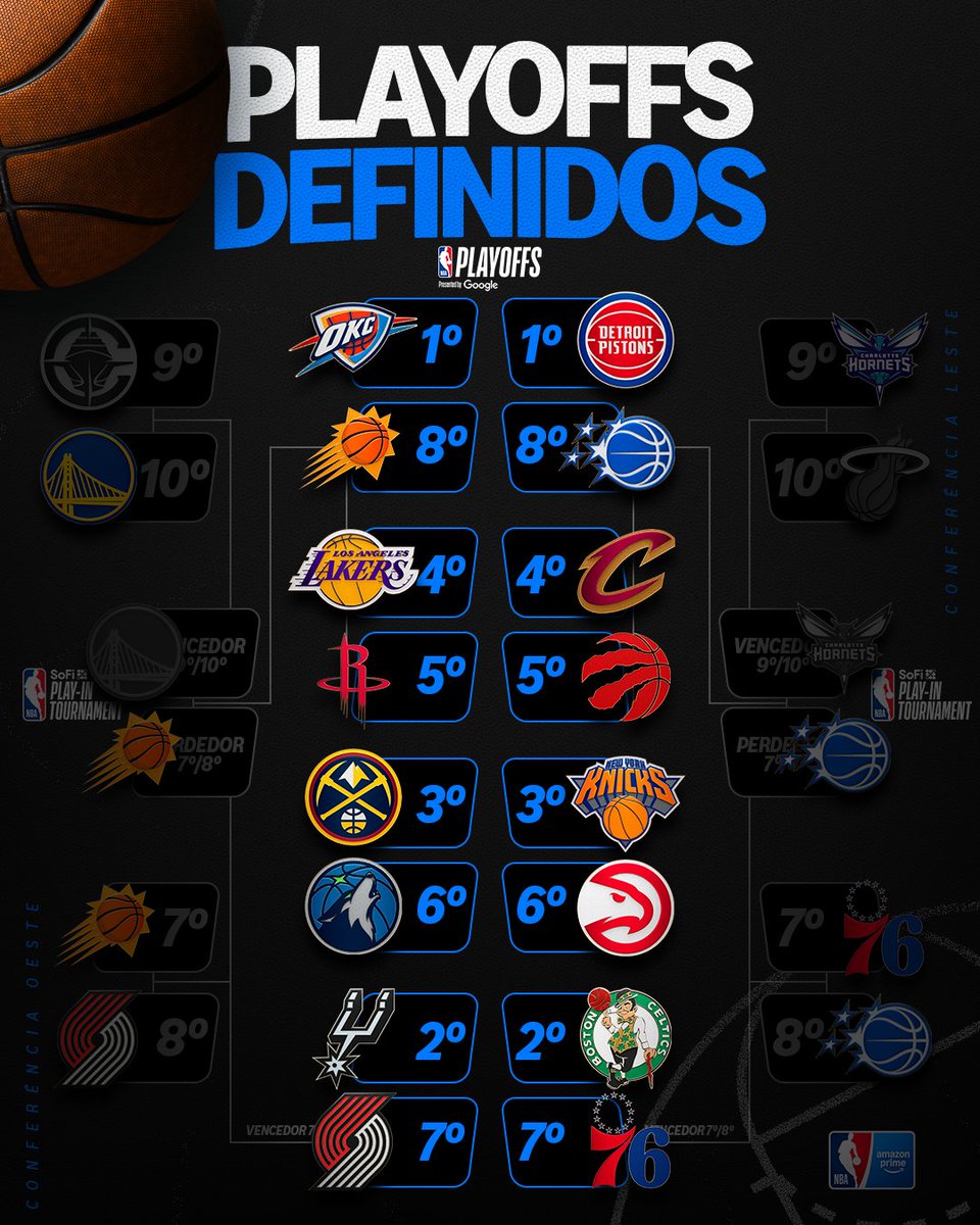 pvsportbr's tweet image. ESTÁ TUDO DEFINIDO! 🔥💥

QUE COMECEM OS JOGOS! 🏀

#NBA #NBANoAmazonPrime #PlayOffs #PlayOffsNBA