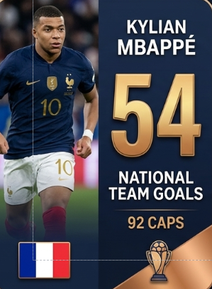 TheWCjournal's tweet image. It looks like Mbappe will win the Golden Boot again in 2026 🔥🇫🇷

#RoadTo2026