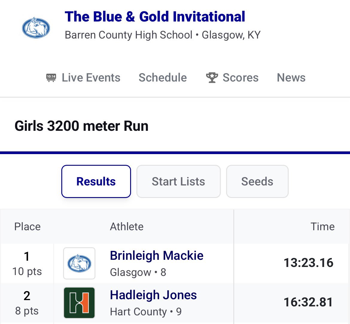 GHS Track & Field tweet media