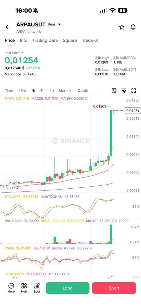 kevinjacobse's tweet image. #Arpa + 30%

timing to pump #Xai