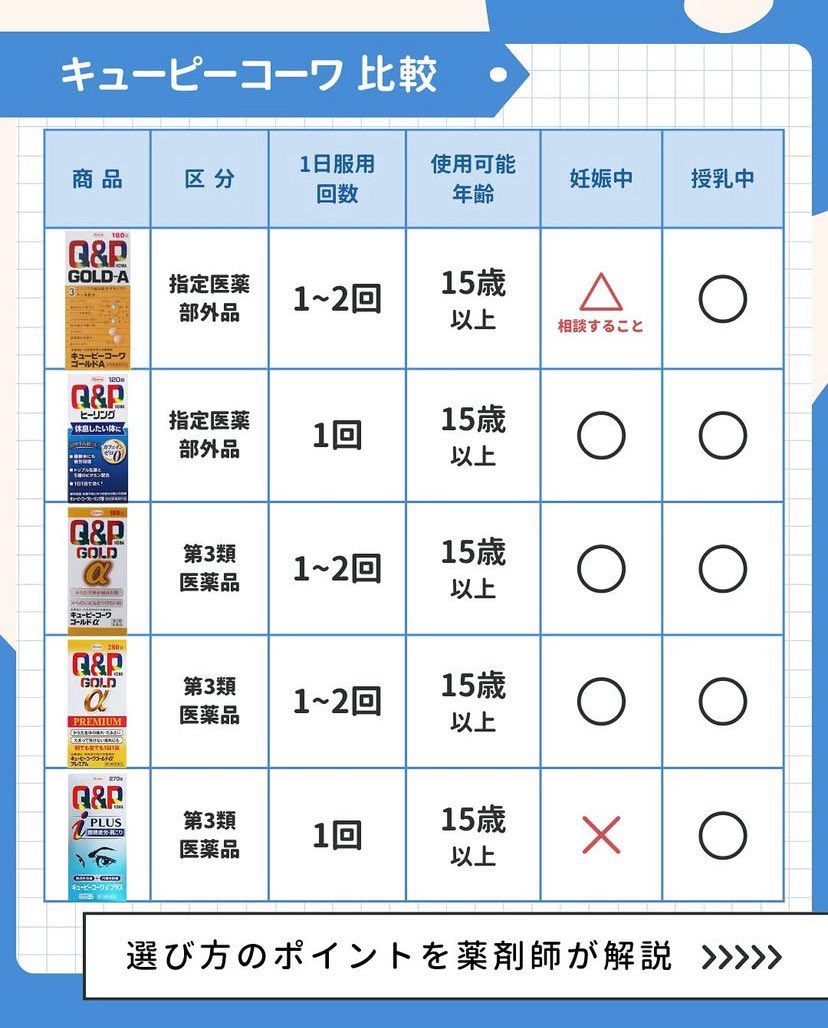 市販薬の選び方【薬剤師 鈴木伸悟】薬局OTC販売マニュアル著者