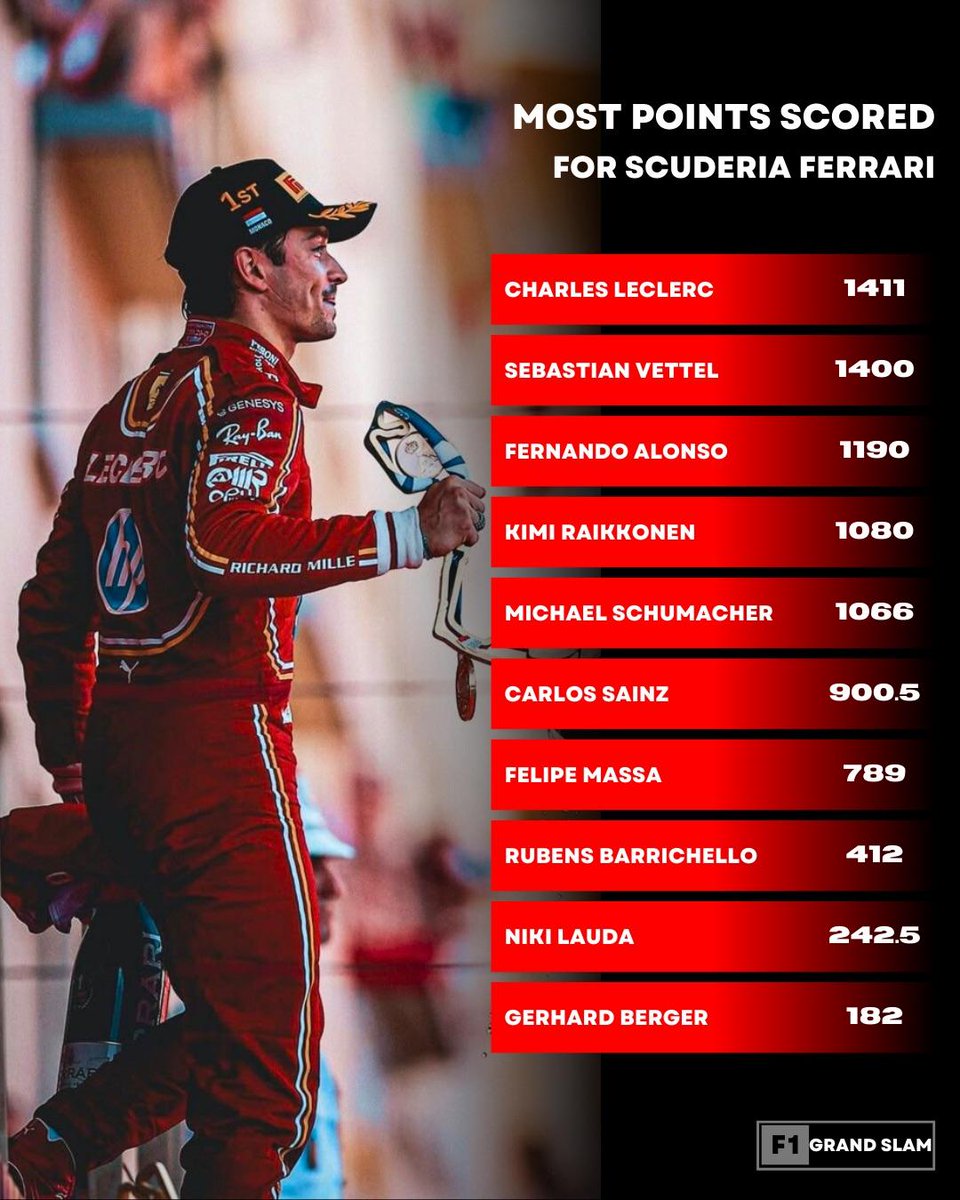 i just need charles to get a good car for a full season.