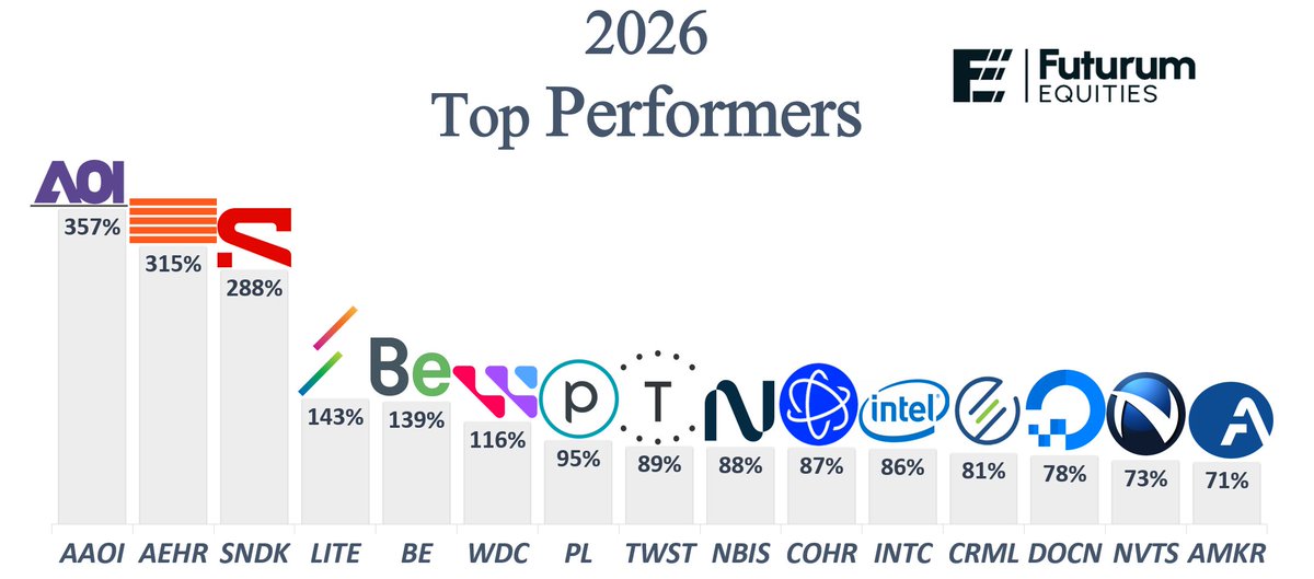 Shay Boloor tweet media