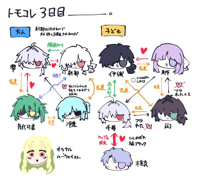 トモコレにおける自キャラ 