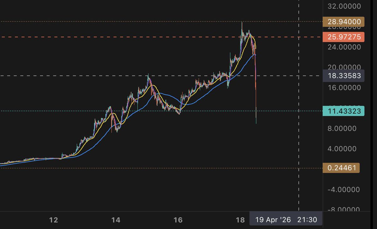 crazyDrops ☄ tweet media