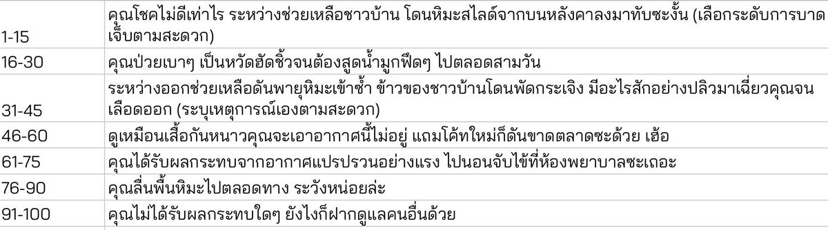 ToB3_Edinburg's tweet photo. [ผู้เล่นสามารถทอยเต๋า1d100 สุ่มผลข้างเคียงจากเหตุการณ์ โดยโควทจากทวิตนี้ แล้วติดแฮชแท็ก #ToB3_Snowing ] https://t.co/nrPfBhhIPd