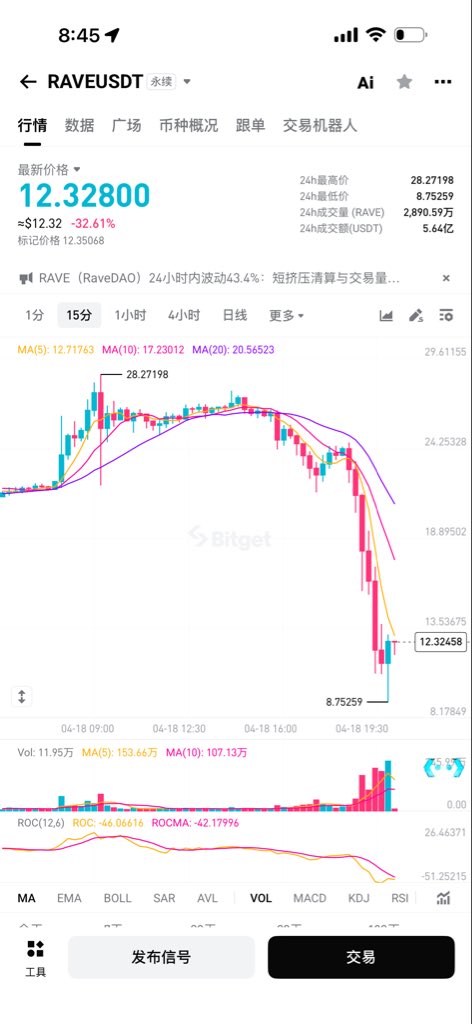 Trader壹身武艺｜🔶BNB| IQ16 🕊️ tweet media