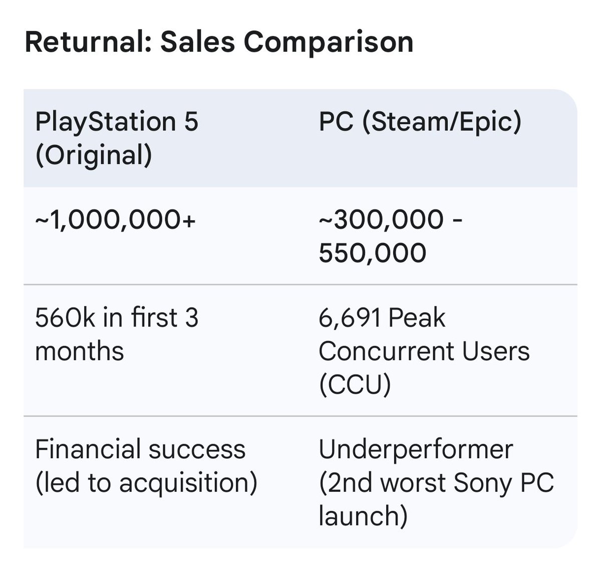 TheRealJTV4K60's tweet image. #PlayStation doesn't need #PC