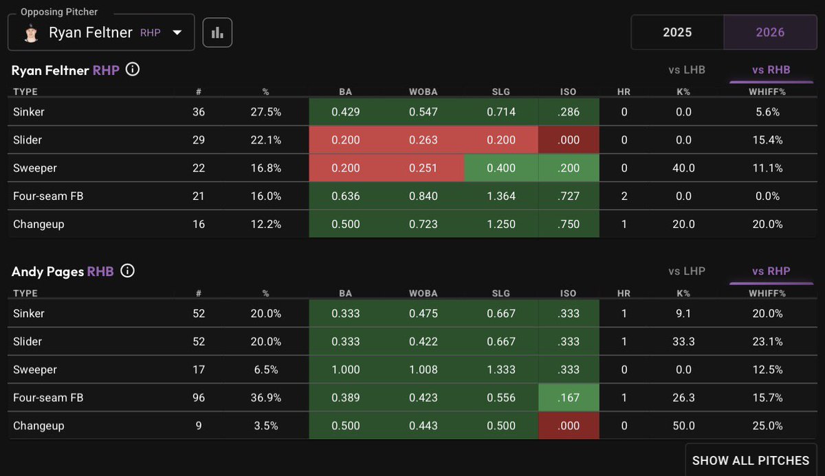 PropFinder tweet media