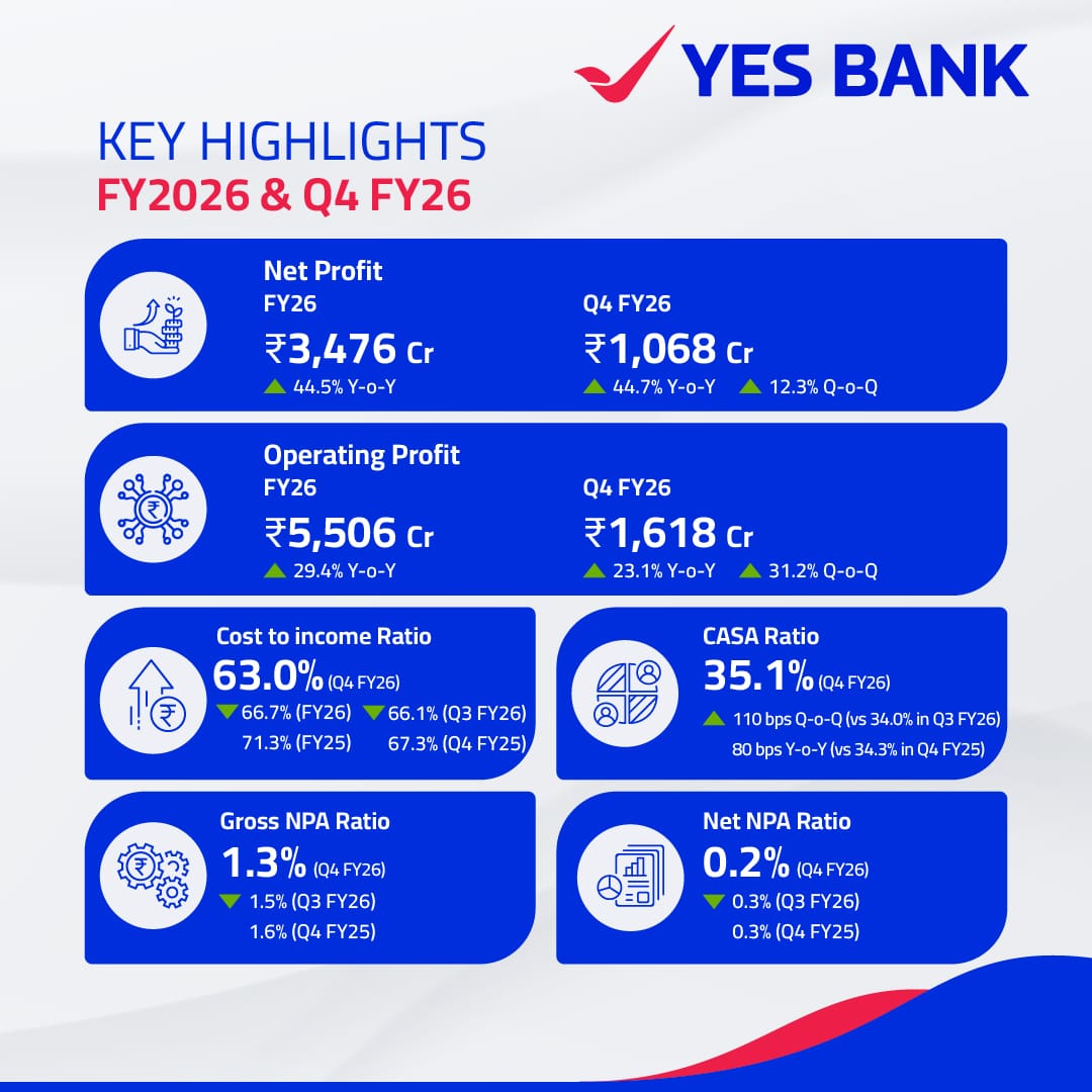 YES BANK tweet media