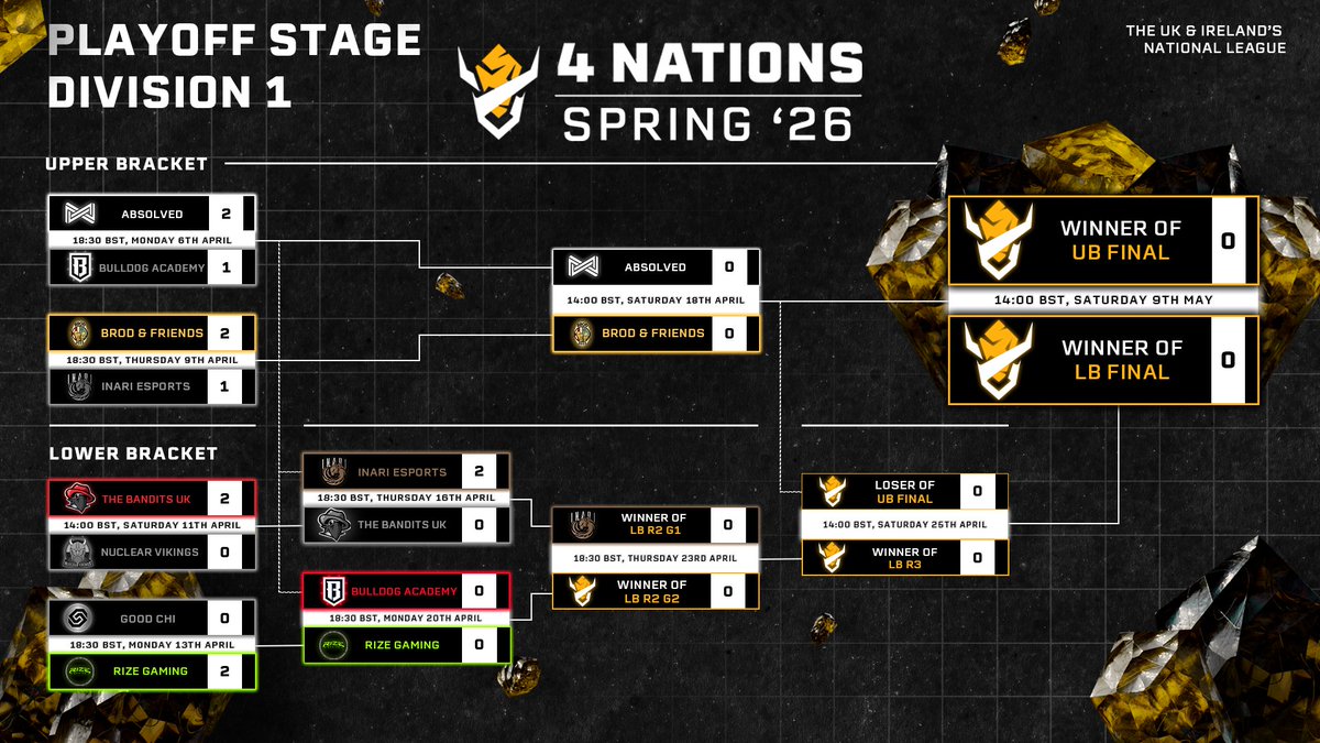 4 Nations | The UK & Ireland's National League tweet media