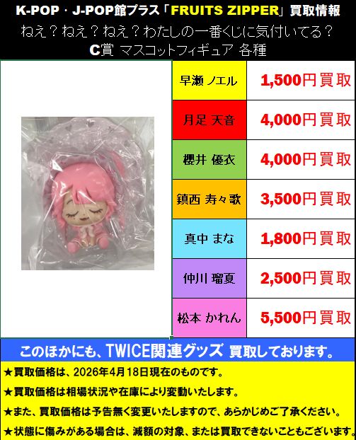 🍇🍈🍊#FRUITSZIPPER🍑🍒🍋🫐 【買取情報】 ◇一番くじ C賞 マスコット