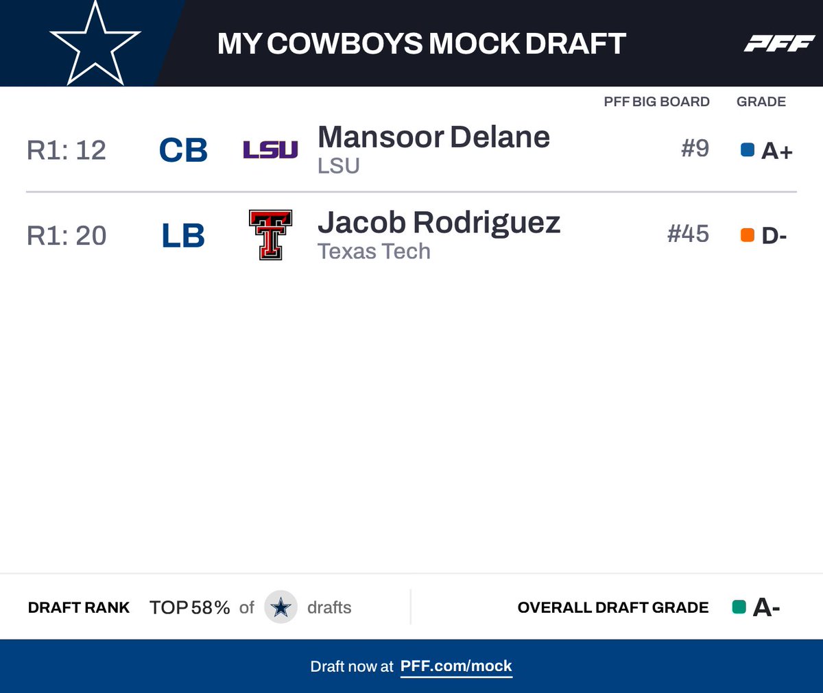 Cowboys Lead tweet media