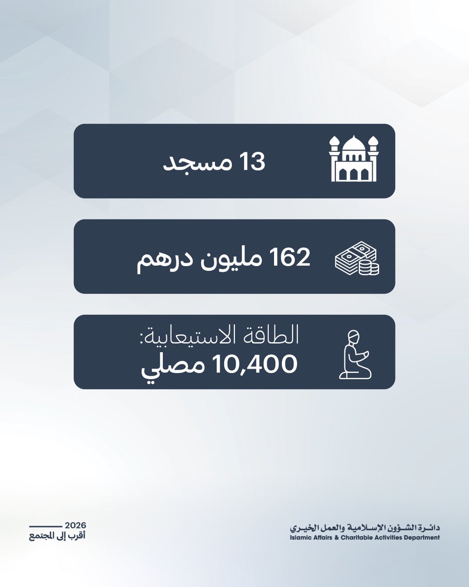 إسلامية دبي tweet media