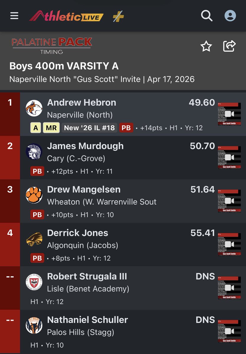 NNHS XC & TF tweet media