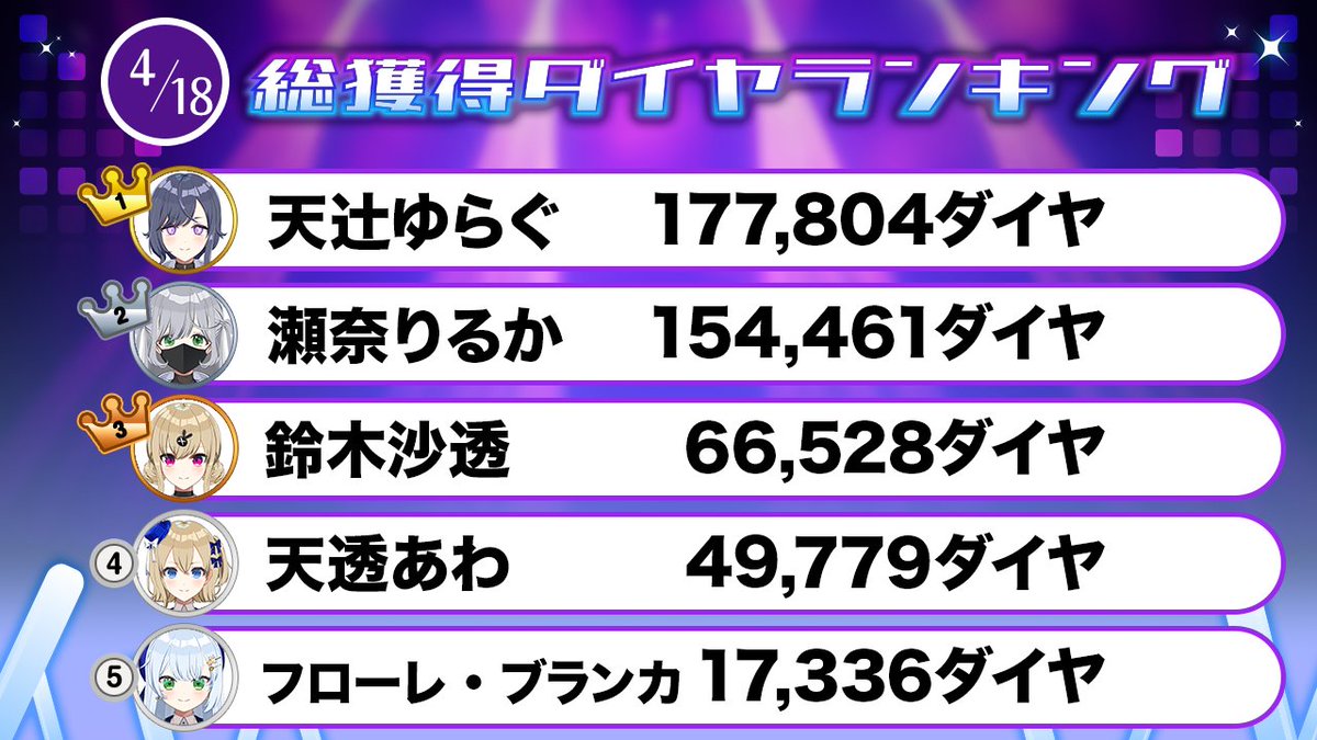 パレデミア学園【VTuber60人が一斉デビュー】 tweet media