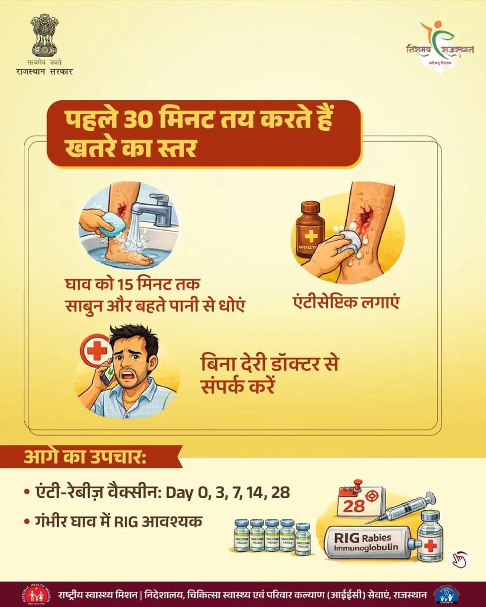 IDholpur's tweet image. कुत्ते के काटने को हल्के में लेना खतरनाक हो सकता है 

पहले 30 मिनट में सही कदम उठाकर आप रेबीज़ जैसे जानलेवा खतरे से खुद को बचा सकते हैं।

देरी नहीं — समय पर इलाज ही आपकी असली सुरक्षा है।

#Rabies #dogbite #dogbiteprevention #animalbite